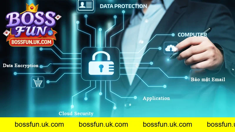 Chính sách bảo mật BOSSFUN cập nhật mới nhất
